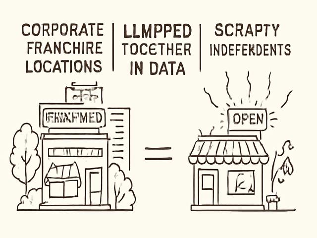 Franchise vs. Independent: The Aggregation Problem